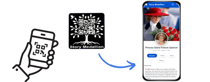 Story Medallion Slide 2